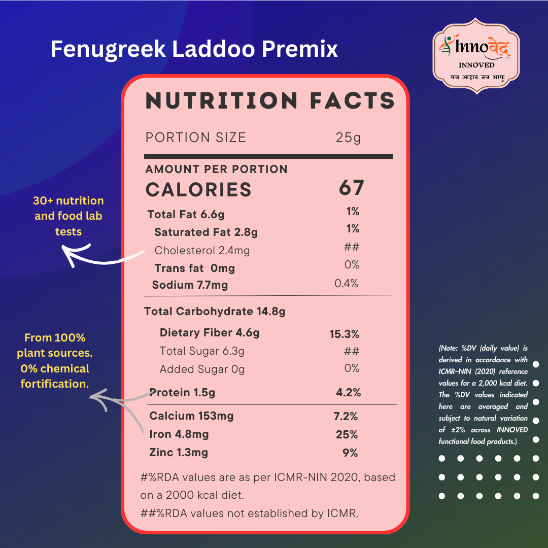 PREMIX | Fenugreek Laddoo premix | 120g | Makes 6 laddoos