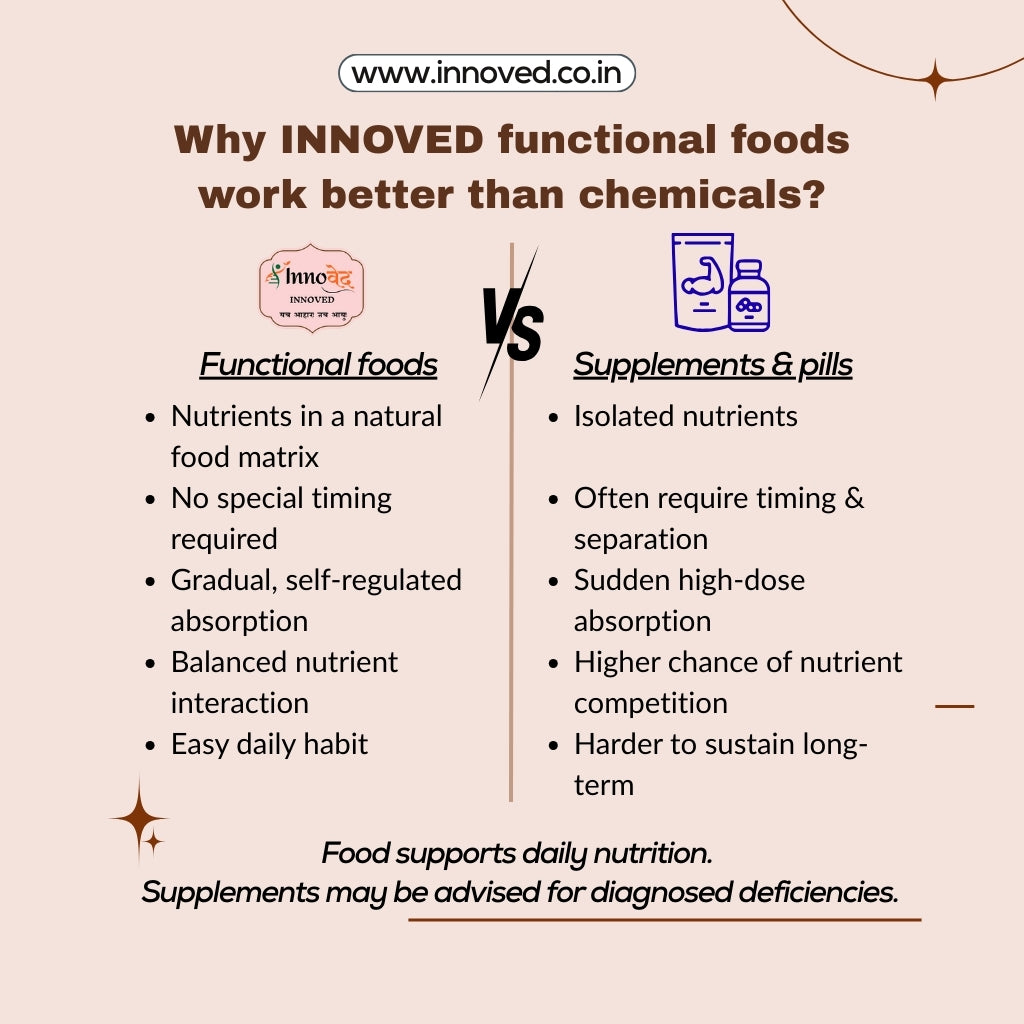 Fenugreek Laddoo (Methi) | 6 pcs per pack