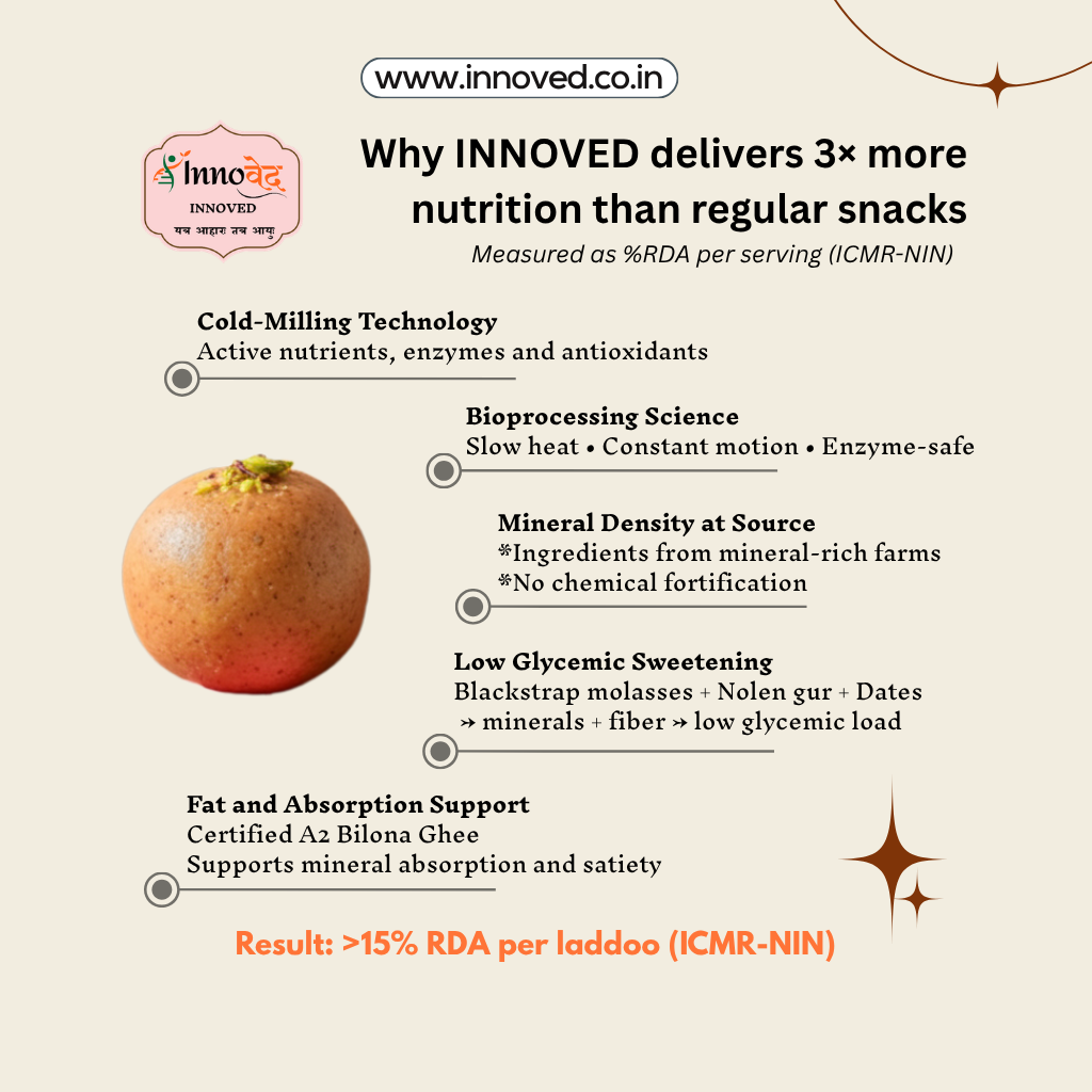 Sprouted Dals (Sattu) Laddoo  | 6 pcs per pack | CUSTOM MADE AS PER DEMAND