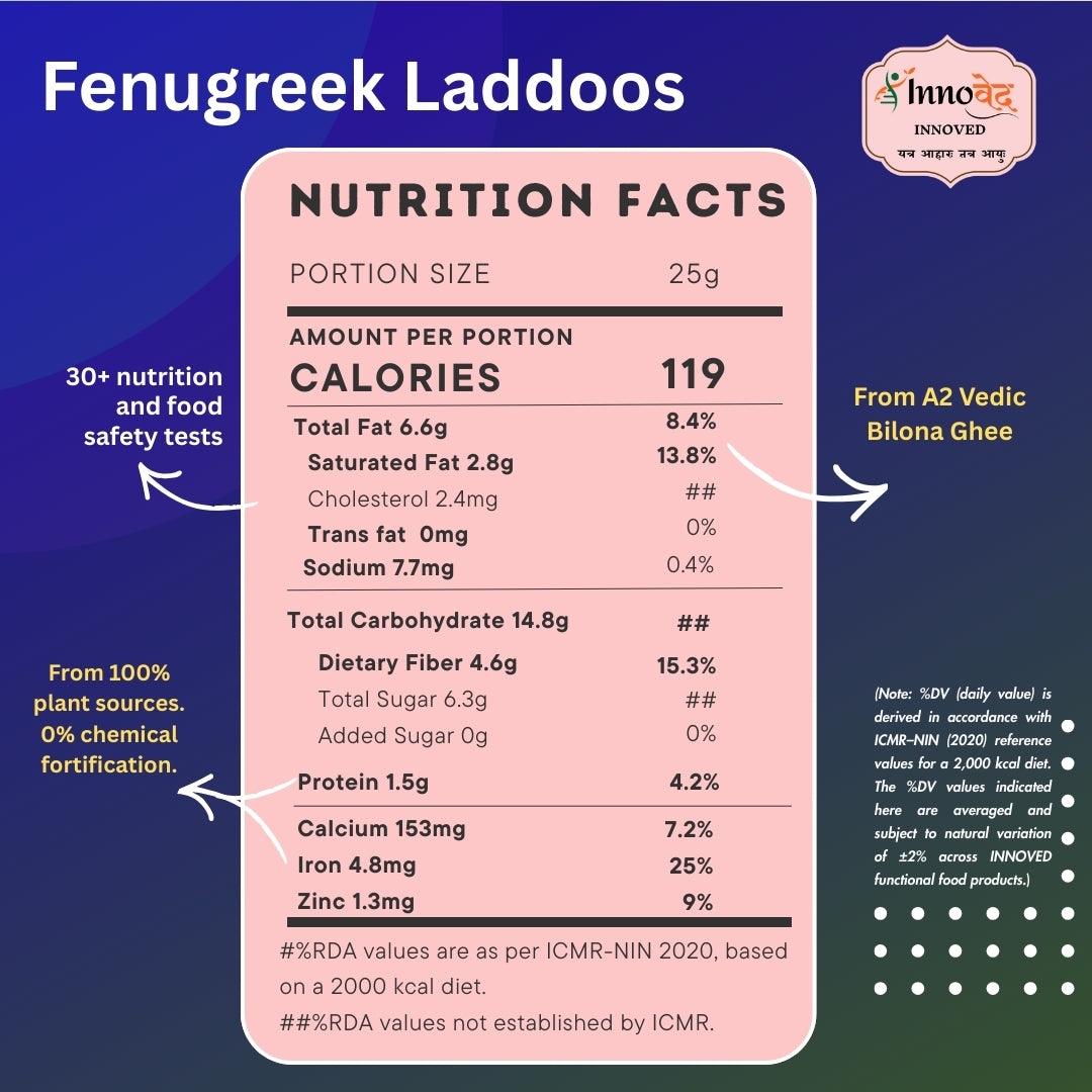 Fenugreek Laddoo (Methi) | 6 pcs per pack