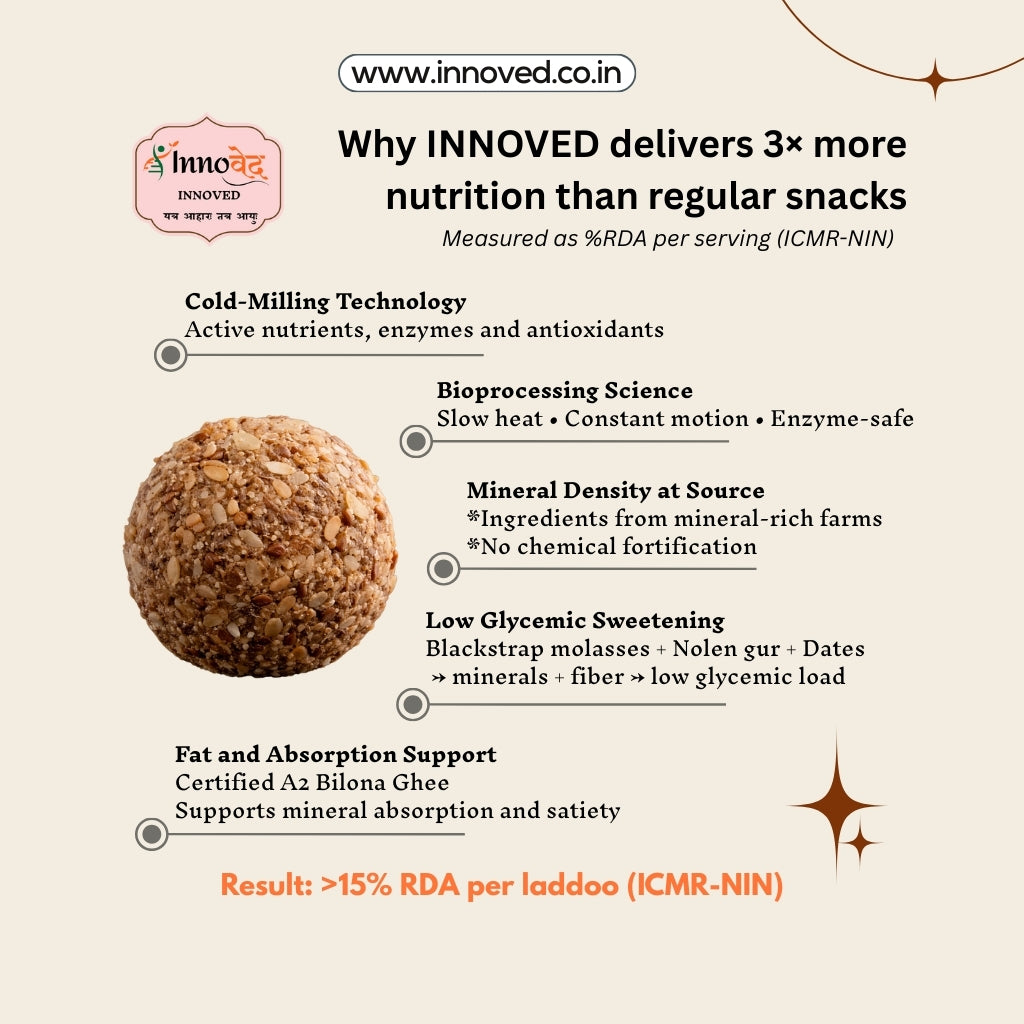 Acacia Gum Laddoo (Dink or Gond) | 6 pcs per pack