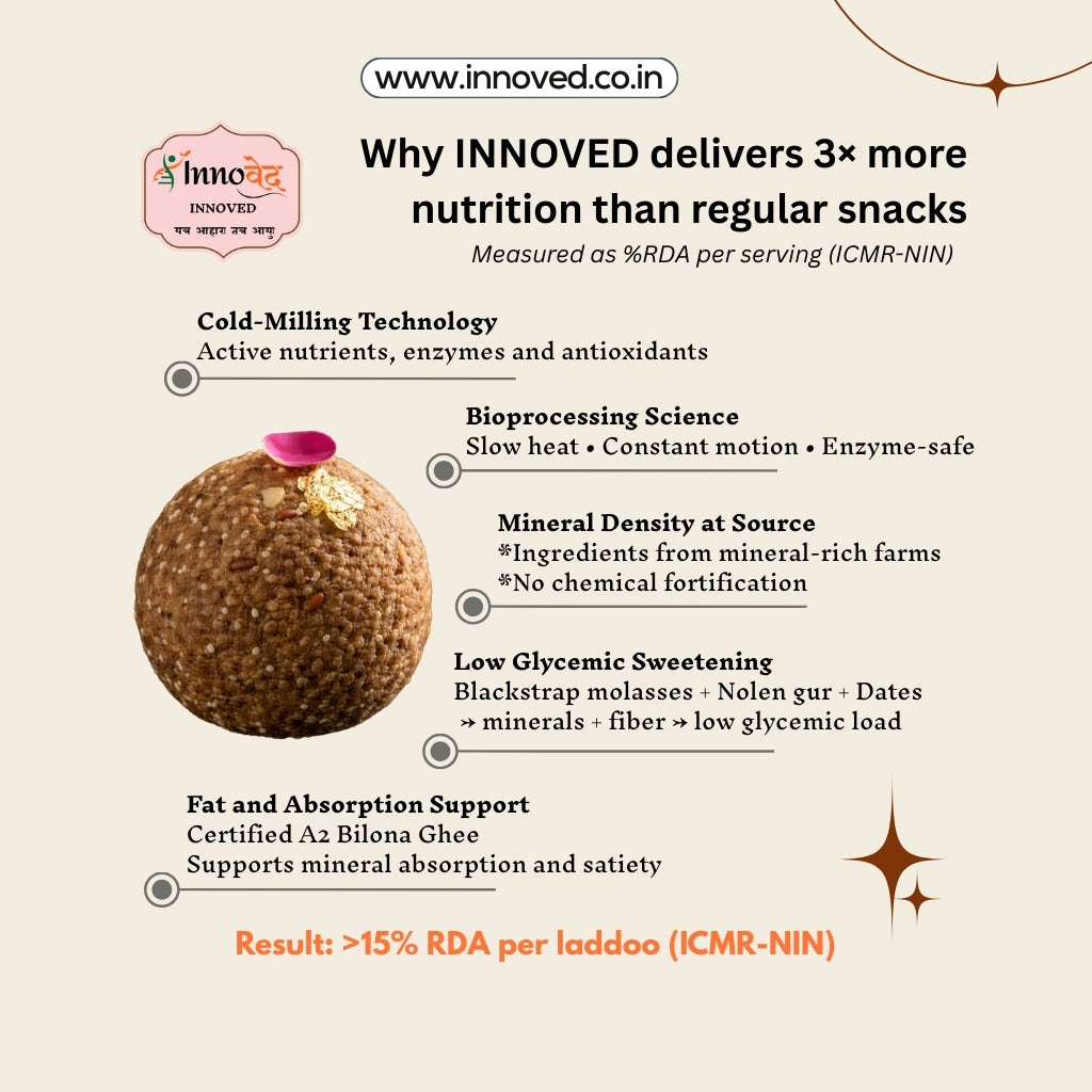 Fenugreek Laddoo (Methi) | 6 pcs per pack