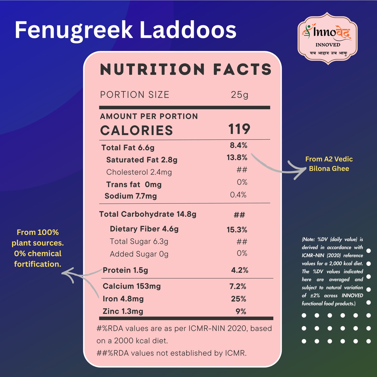 Assorted Laddoos (S.Ragi, Acacia Gum, Fenugreek, Dry Fruit Makhana, S.Dal, Alive) | 6 varieties| 150g