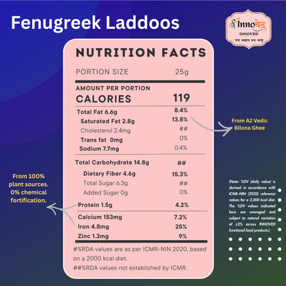 Assorted Laddoos (S.Ragi, Acacia Gum, Fenugreek, Dry Fruit Makhana, S.Dal, Alive) | 6 varieties| 150g