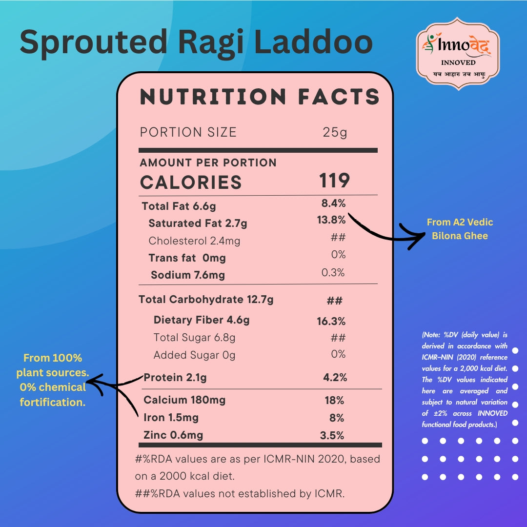 Sprouted Ragi Laddoos | 6 laddoos | 150g pack