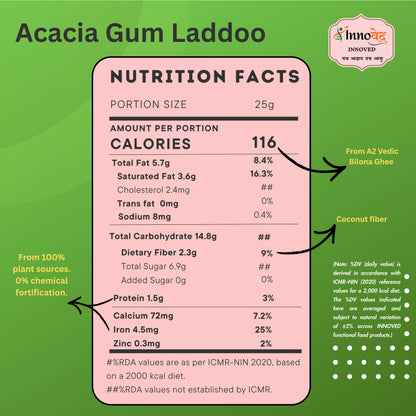 Assorted Laddoos (S.Ragi, Acacia Gum, Fenugreek, Dry Fruit Makhana, S.Dal, Alive) | 6 varieties| 150g