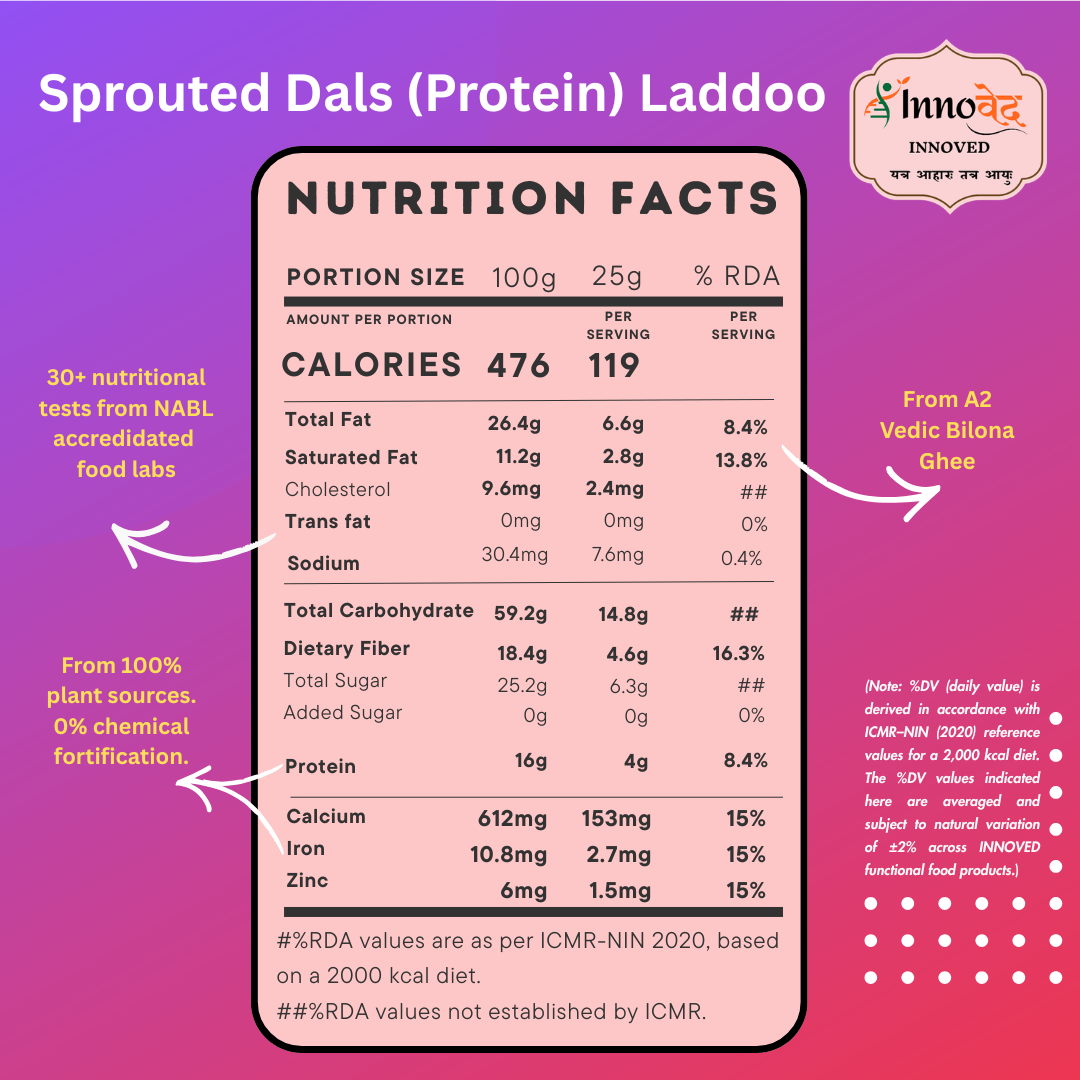 Sprouted Dals (Sprouted Sattu | Sprouted Moong | Sprouted Urad) Laddoo