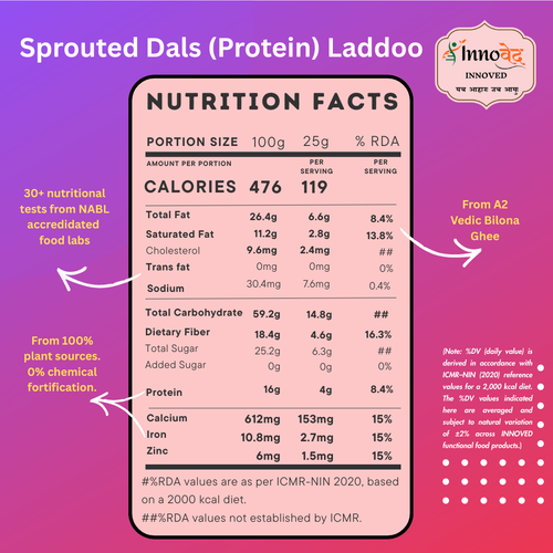 Sprouted Dals (Sprouted Sattu | Sprouted Moong | Sprouted Urad) Laddoo