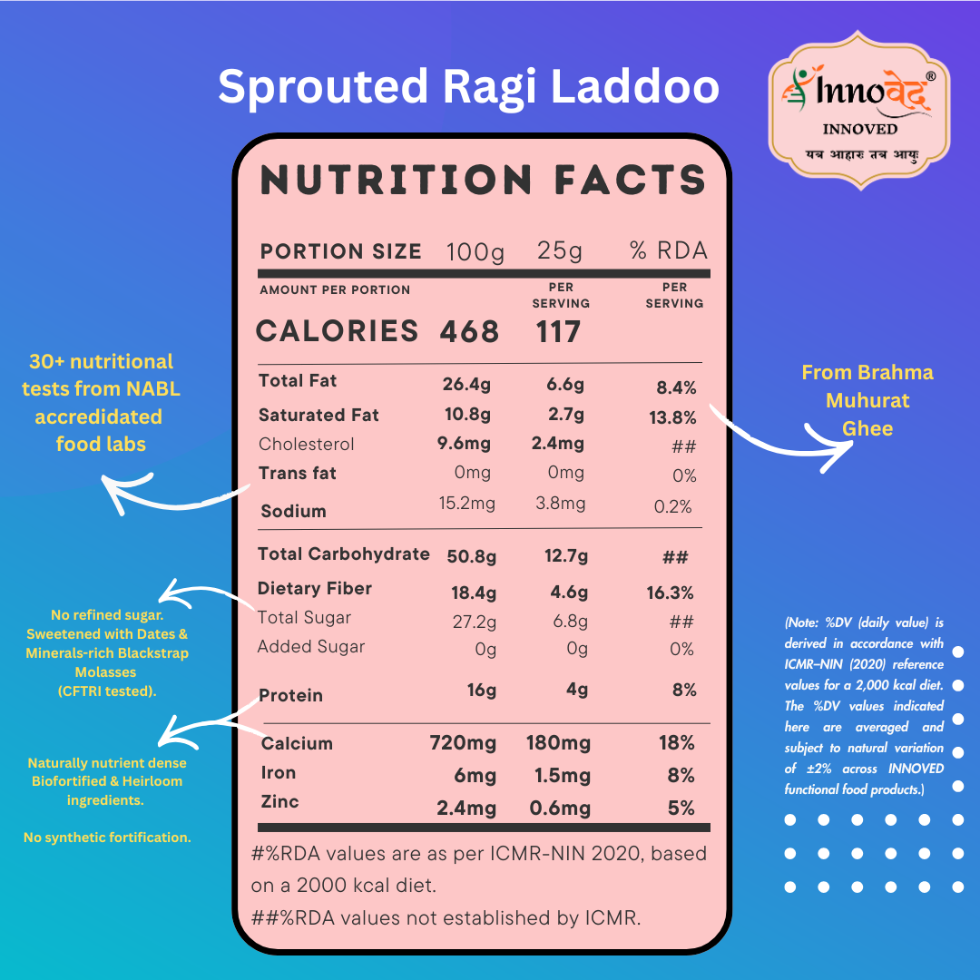 Sprouted Ragi Laddoos | Bone Health | Calcium